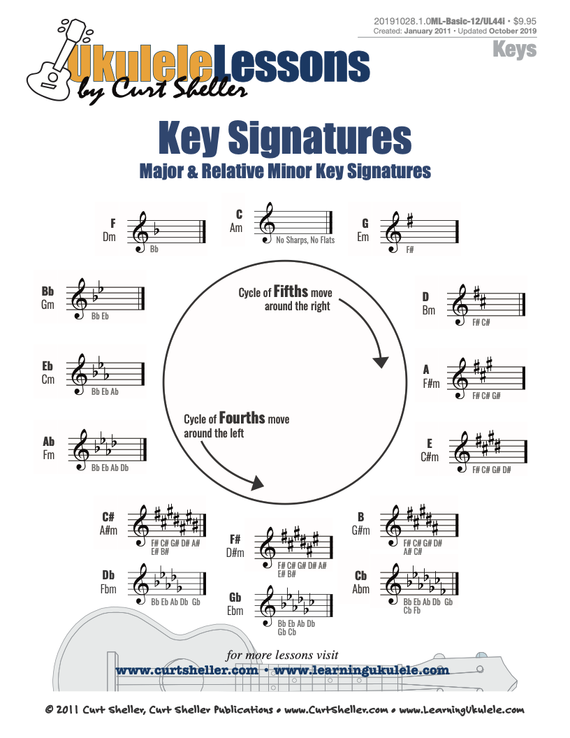 RMACH1-KEY-CYCLE