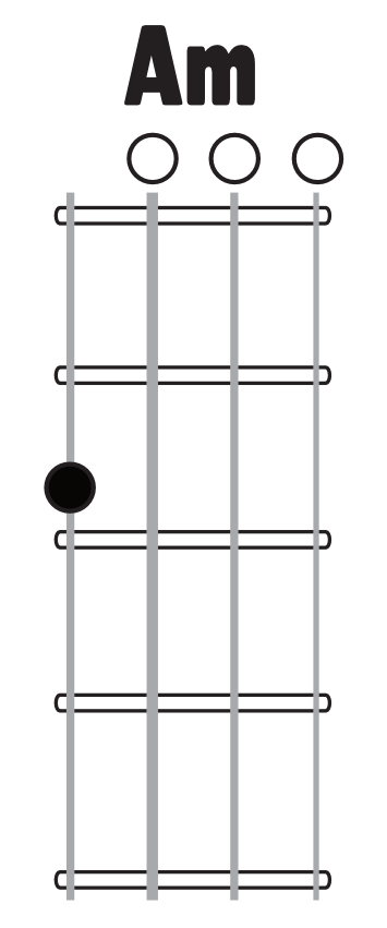 Am chord image