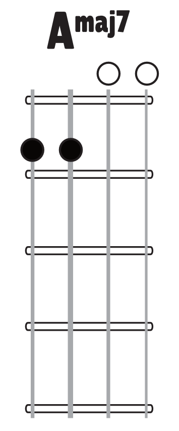 Amaj7 chord image