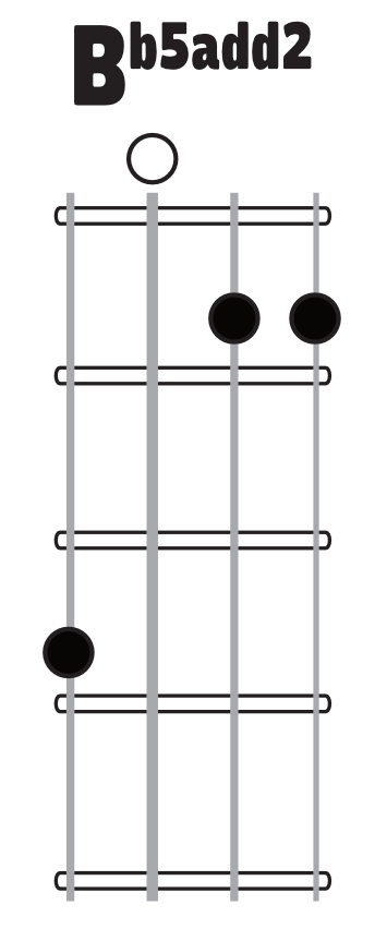 Mandolin mandolin chords dm7 : mandolin tablature silent night Tags : mandolin tablature silent ...