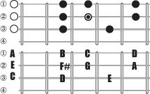 UKE-TRI1-GMAJOR.png
